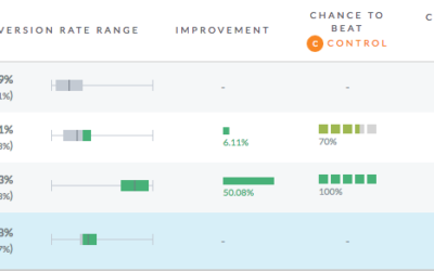 WORST MISTAKES TO AVOID IN CONVERSION RATE OPTIMISATION